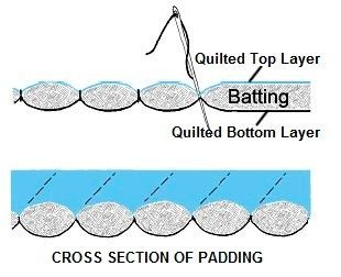 Blog & More Tutorials & Guides Quilt Batting: Get to know your wadding for  Quilting