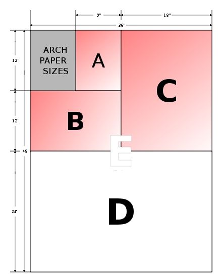 OLFA® Self Healing Double Sided A3 Cutting Matt - dorotape