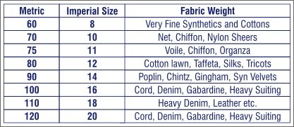 Klasse Size 110/18 Leather Sewing Machine Needles – World Weidner