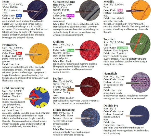 Schmetz Needle Guide