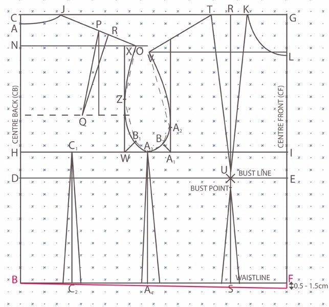 A Fast Look at Pattern Drafting