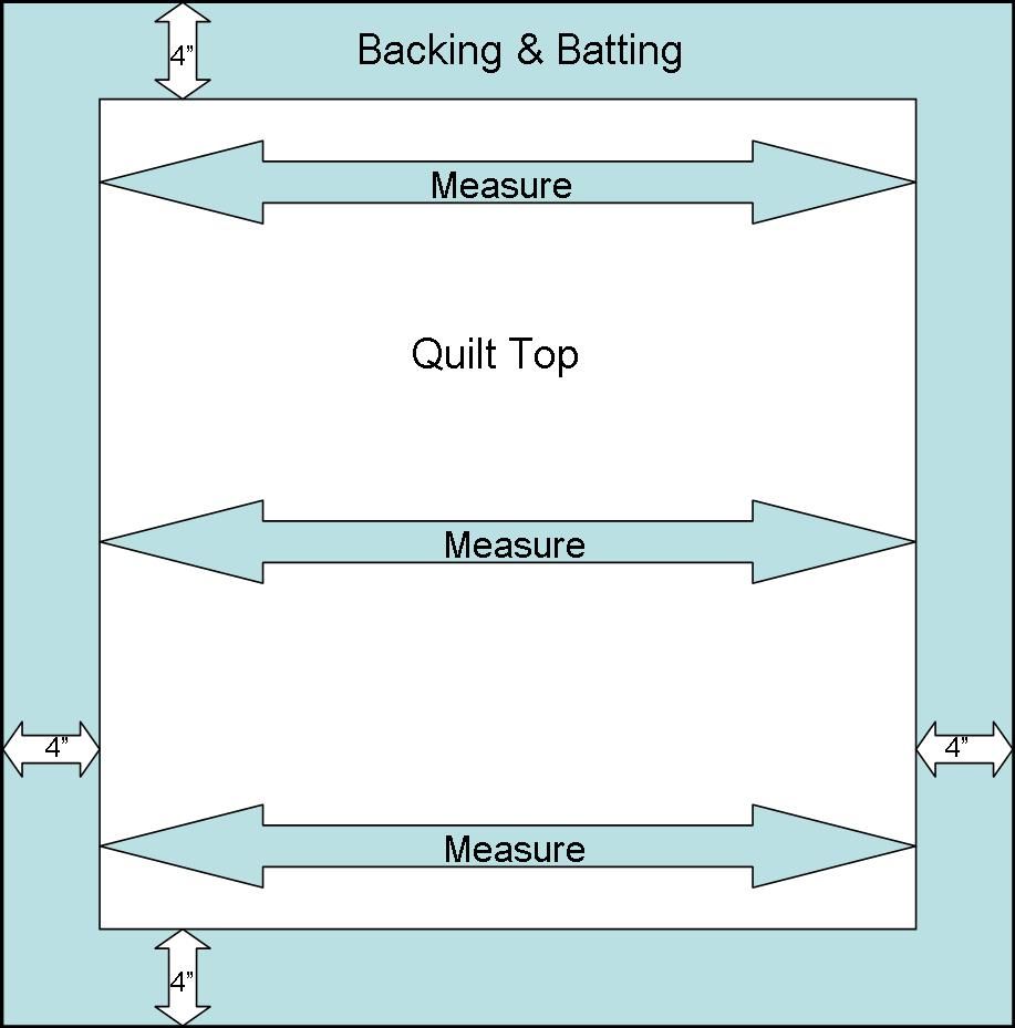 Blog & More Tutorials & Guides Quilt Batting: Get to know your wadding for  Quilting