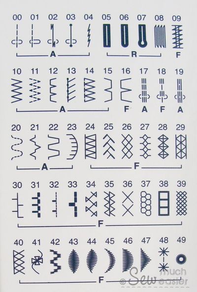 Janome DC2150 Basic Computerised Sewing Machine - Best for Beginners