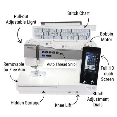 Janome Horizon Memory Craft MC9480QCP Sewing Machine - 9mm with Stitch Regulator & AcuFeed