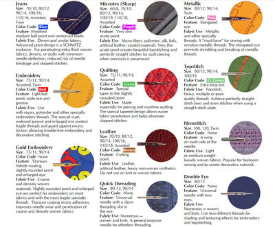 Schmetz Sewing Machine Needles - Patchwork Quilting / Piecing & Stippling