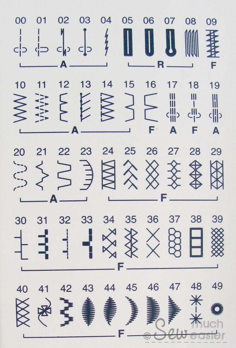 Janome DC2150 Sewing Machine for Beginners Sew Much Easier